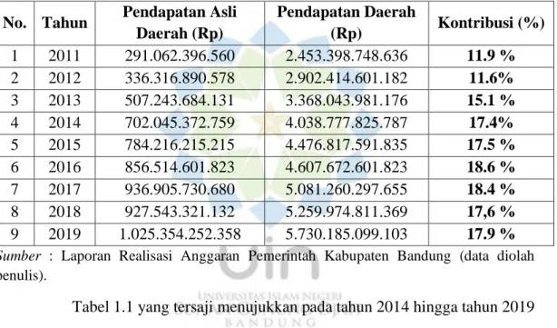 Tabel 1.1 Tingkat kontribusi Pendapatan Daerah untuk Penerimaan Daerah di Kabupaten  Bandung tahun 2011-2019 yang tersaji dalam tabel dibawah ini: 