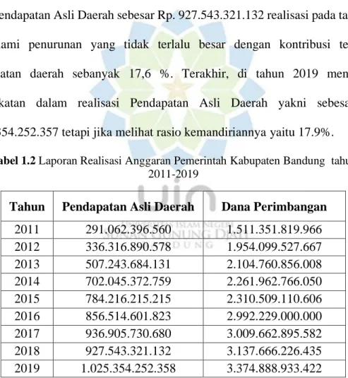 Tabel 1.2 Laporan Realisasi Anggaran Pemerintah Kabupaten Bandung  tahun   2011-2019 