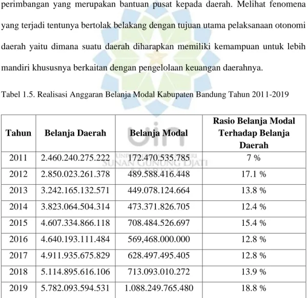 Tabel 1.5. Realisasi Anggaran Belanja Modal Kabupaten Bandung Tahun 2011-2019 