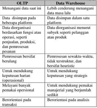 Table 1.  Perbedaan OLTP dan Data Warehouse [1] 