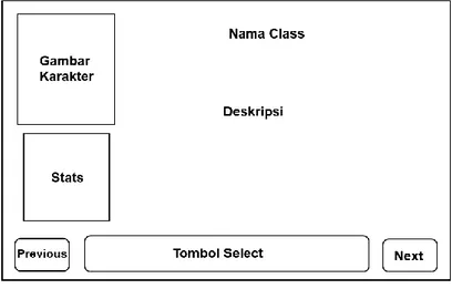 Gambar 3.2 Rancangan Antarmuka Class Select  3.3.2.3  Antarmuka InStage 