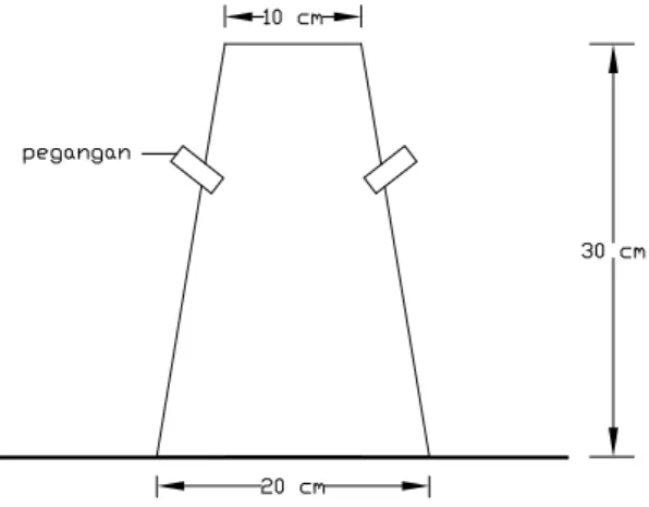 Gambar 2.1 Kerucut Abrams 