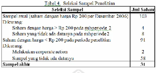 Tabel 5.  Daftar Emit en yang Menjadi Sampel Penelitian