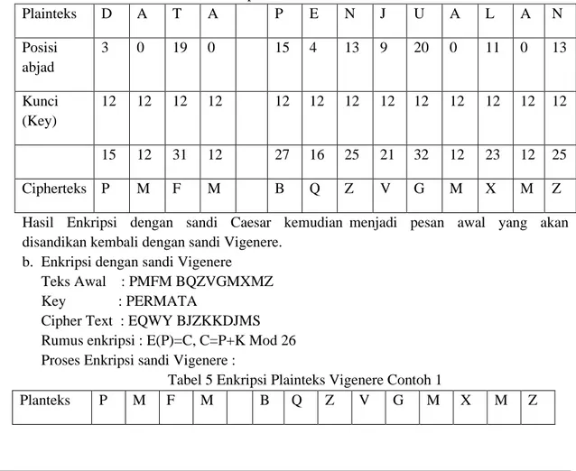 Tabel 4 Enkripsi Plainteks Caesar Contoh 1 