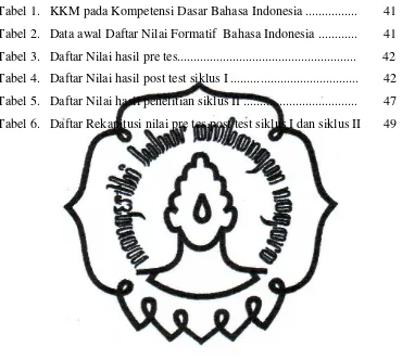 Tabel 1.   KKM pada Kompetensi Dasar Bahasa Indonesia ................        41 