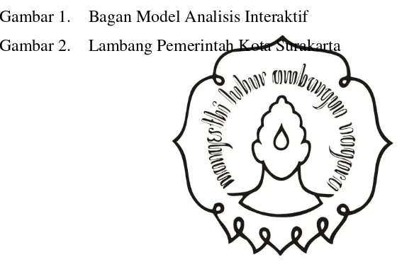 Gambar 1.Bagan Model Analisis Interaktif