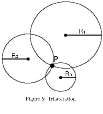 Figure 5: Trilateration
