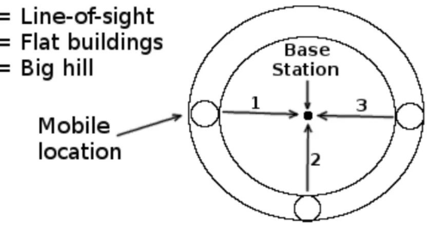 Figure 12: Different fixed range path profiles
