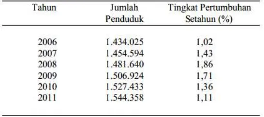Tabel 1.1  : Jumlah dan Pertumbuhan Penduduk Semarang 
