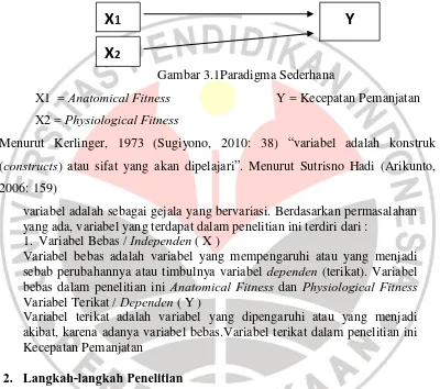 Gambar 3.1Paradigma Sederhana 