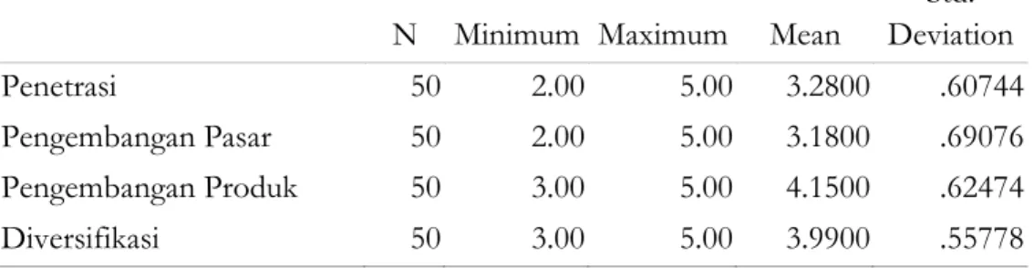 Tabel 1. Statistik Deskriptif 