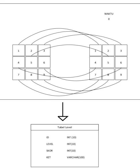 Gambar 5. Perancangan Input