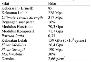 Tabel 2.3 Komposisi Kimia Aluminium seri 5083 (ASM, 2005)