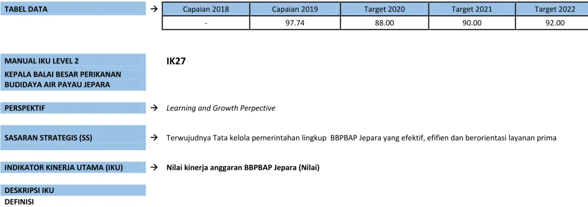 TABEL DATA  Capaian 2018 Capaian 2019 Target 2020 Target 2021 Target 2022
