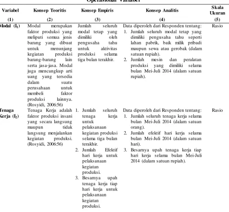 Tabel 3.2  Operasional Variabel 