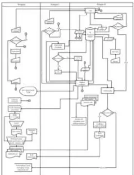 Gambar  1 Flow  of System  pengolahan  Data  yang  diusulkan 