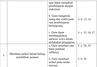 Tabel 3.4 