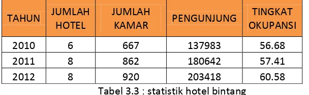 Tabel 4.1 : TPK Jakarta airport hotel  Sumber: Jakarta Airport hotel 