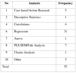 Table 3. Primary Data Analysis 