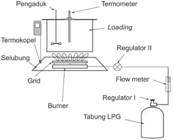Gambar 1. Instalasi penelitian   