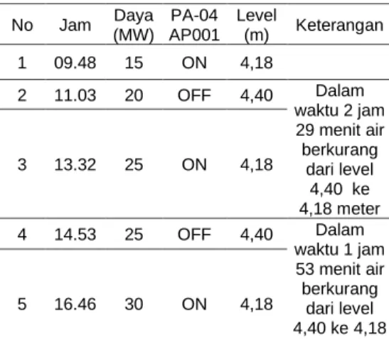 Tabel 1. Data desain cooling tower untuk 