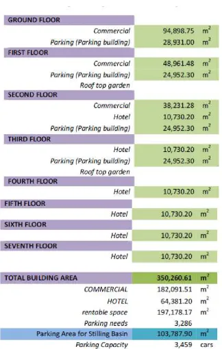 Gambar 5.2 : Program ruang masterplan comercial area  