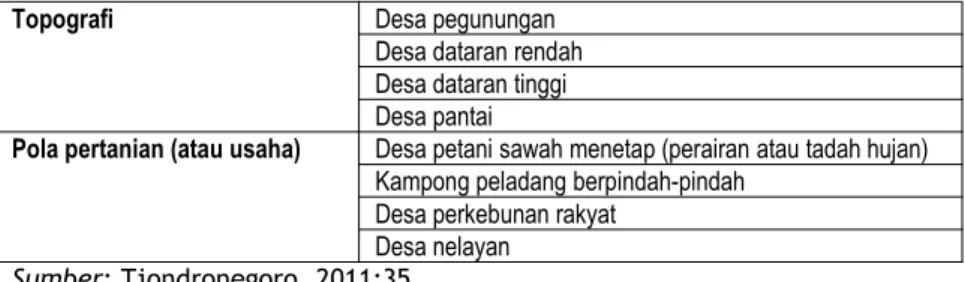 Tabel 8.1 Jenis Desa