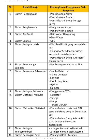 Tabel 31 Aspek Kinerja 