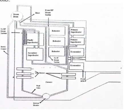 Gambar 2.1  Skema Siklus Kerja Boiler (PJB UP. Gresik) 