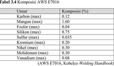 Tabel 3.5  Sifat mekanik AWS E7016 