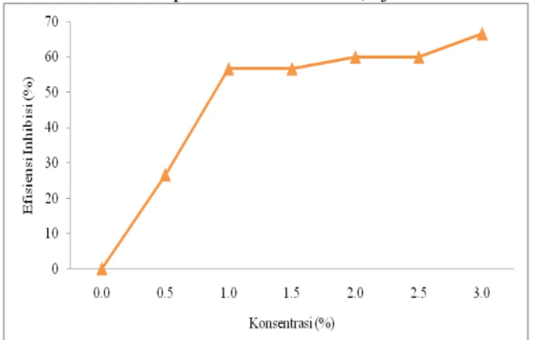 Gambar 5 Morfologi permukaan pelat baja yang belum dielektrodeposisi maupun direndam  3.5  Hasil Karakterisasi X-Ray Diffraction (XRD) 