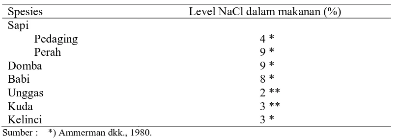 Tabel 3. Toleransi maksimum berbagai spesies terhadap NaCl 