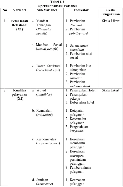 Tabel 1.2 Operasionalisasi Variabel 