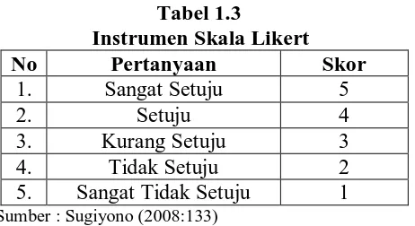 Tabel 1.3 Instrumen Skala Likert 