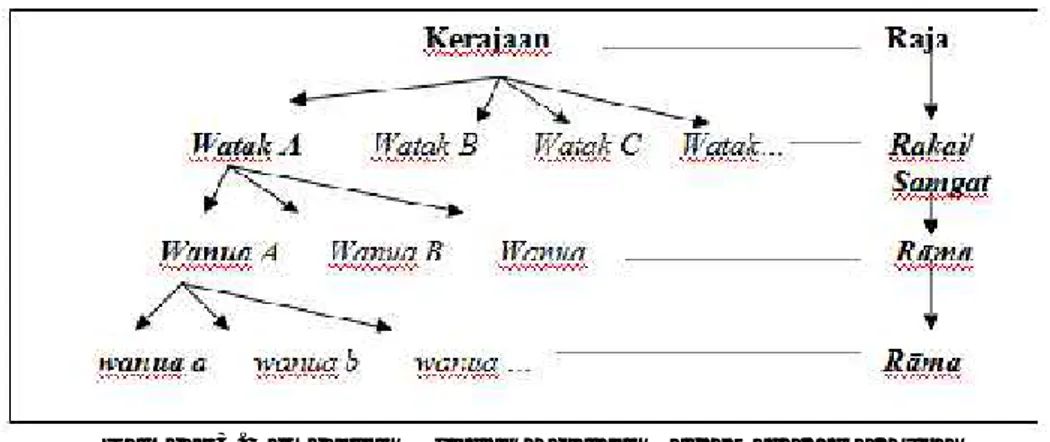 Gambar 3. Pembagian Wilayah Kerajaan Pada Masa Jawa Kuna (Sumber: Diolah dari Christie, 1986:70; Maziyah, 2008:6)