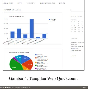 Gambar 4. Tampilan Web Quickcount 