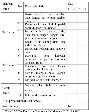 Tabel. 3.3 Tes Penilaian Operan dari Nurhasan (2013:189-190) 