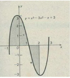 Grafik y =x
