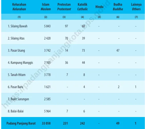 Table 2.3.1  Jumlah Penduduk Menurut Kelurahan dan Agama yang Dianut di Kecamatan Padang Panjang Barat, 2019 