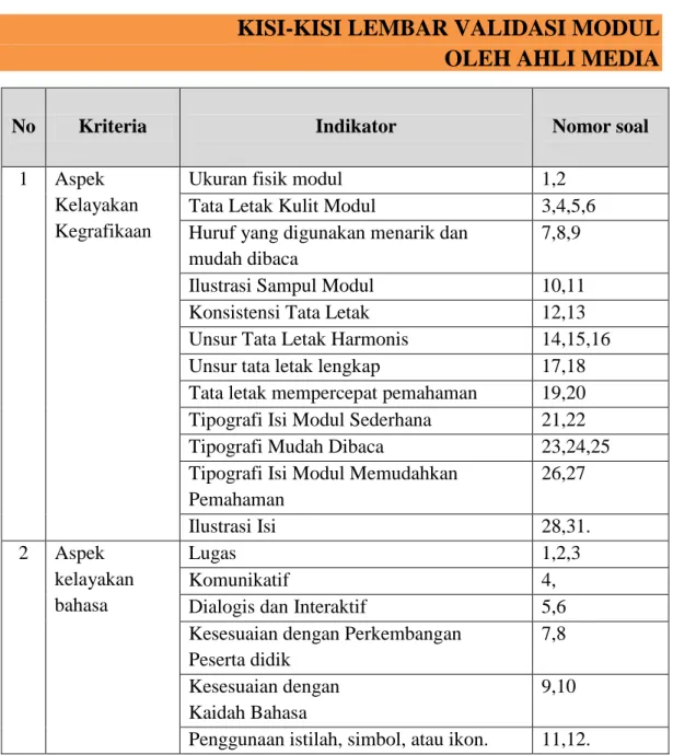 Ilustrasi Sampul Modul  10,11 