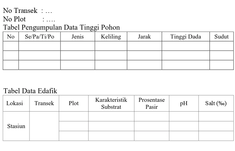 Tabel Data Edafik 