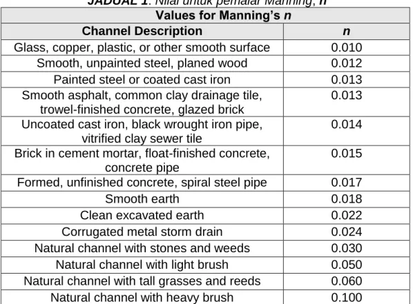 TABLE 1: Values for Mannings’ Coefficient   JADUAL 1: Nilai untuk pemalar Manning, n 