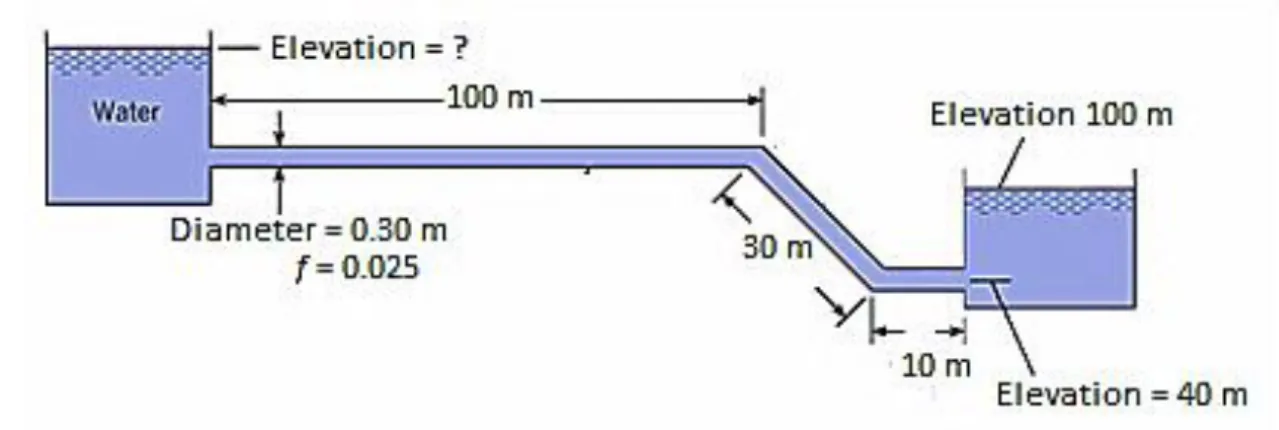 Figure 1 / Rajah 1 