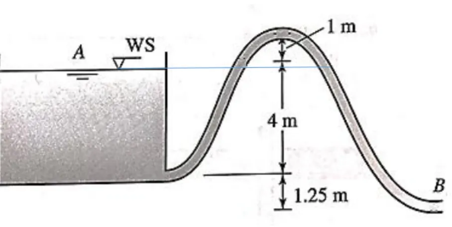 Figure 3 / Rajah 3 