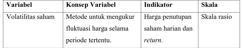 Tabel 3.1 Operasionalisasi Variabel 