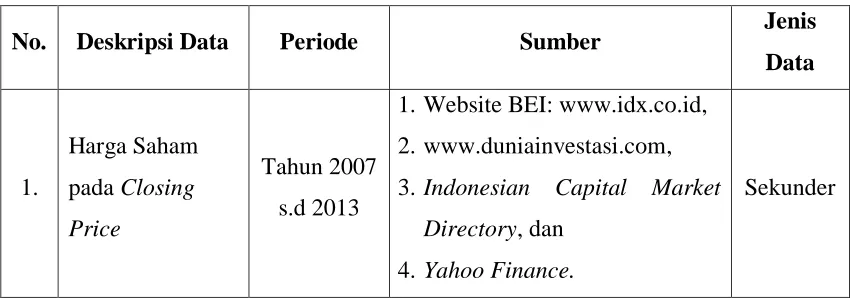 Tabel Deskripsi Data Penelitian 