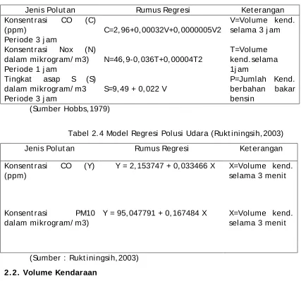 Tabel 2.3 Model Regresi Polusi Udara (Hobbs, 1979) 