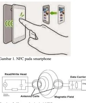 Gambar 1. NFC pada smartphone 