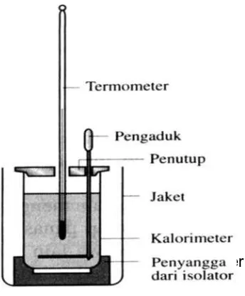 Gambar 5.c.4. Sistem Kalorimeter 