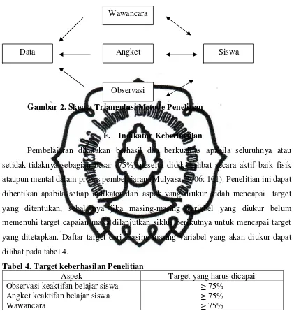 Gambar 2. Skema Triangulasi Metode Penelitian 